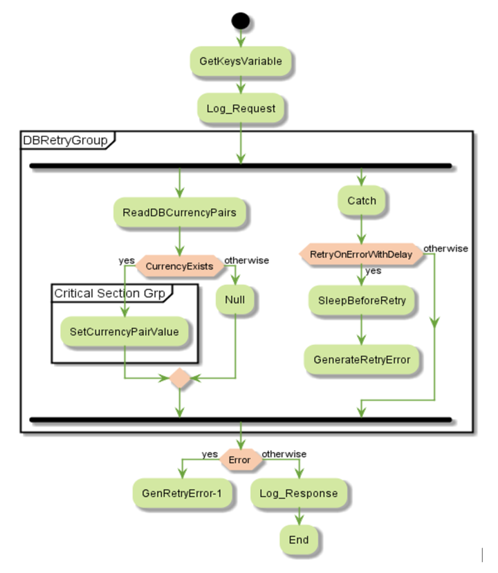 Proc_Def_UML_Diagram